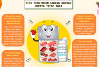 Tips mudah hilangkan bau amis saat mengolah daging kurban dengan 5 bahan alami ini