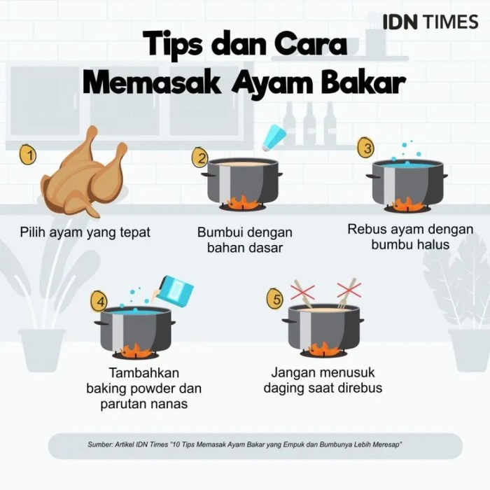 Tips mudah memasak ayam bakar agar tidak gosong